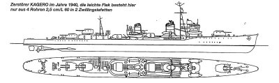 Kagero  C.04.066  C.04 Torpedojagers