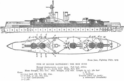 Iron Duke  C.01.028  C.01 Slagschepen