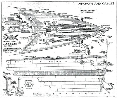 Anchors and Cables (Battle ship),      Land: ,  Bouwjaar: ,  Schaal: ,  Lengte:,  Bladen: 1\