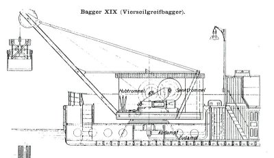 Bagger XIX,      Land: DE,  Bouwjaar: ,  Schaal: ,  Lengte:,  Bladen: 2\